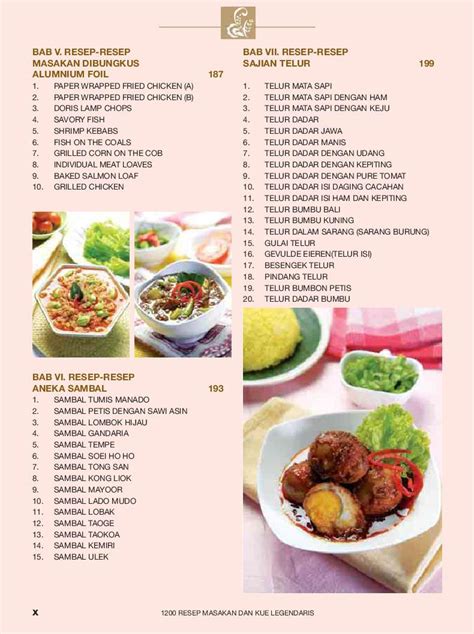 Daftar Resep Makanan .